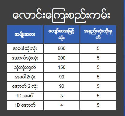 kyat365 thai lottery လျော်ကြေး စည်းကမ်းချက်